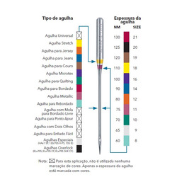 SCHMETZ OVERLOCK - SERGER NEEDLES