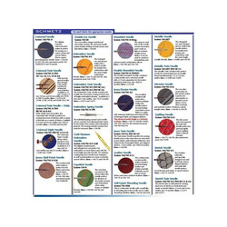 Schmetz ball point Needle 130 - MULTI SET